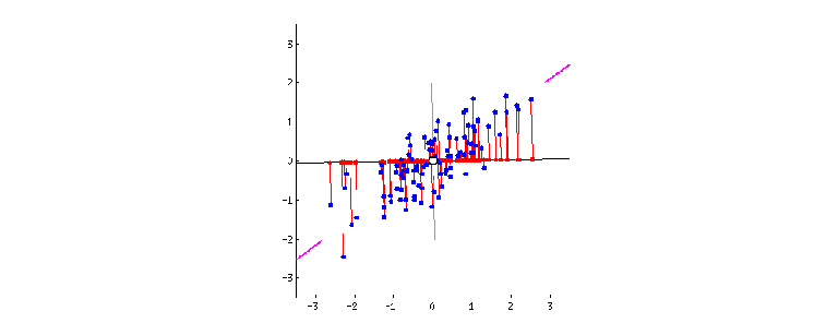 Principal Component Analysis in R – poissonisfish