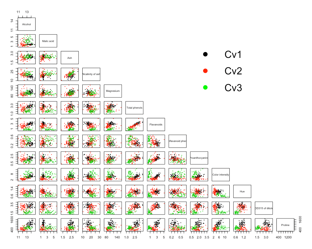 Principal Component Analysis in R – poissonisfish