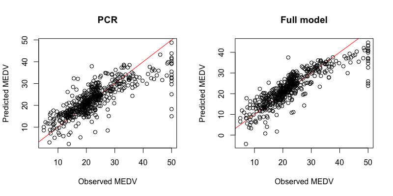Principal Component Analysis in R – poissonisfish
